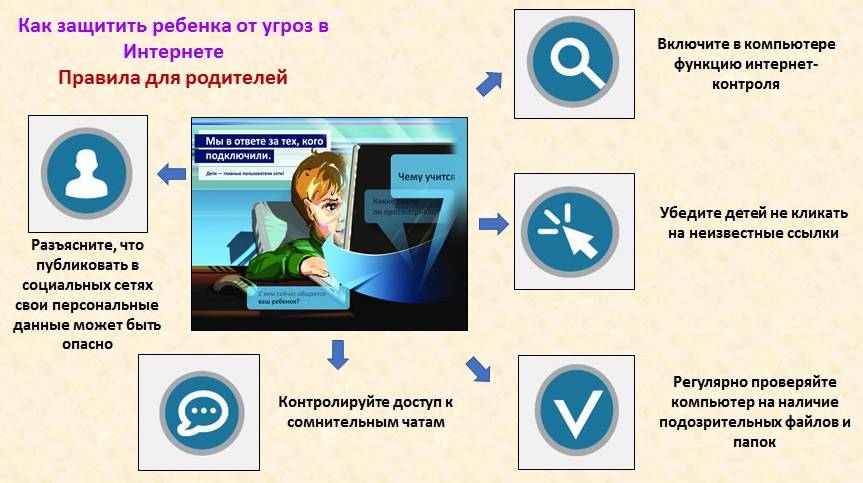Как распознать угрозу в виртуальном пространстве.